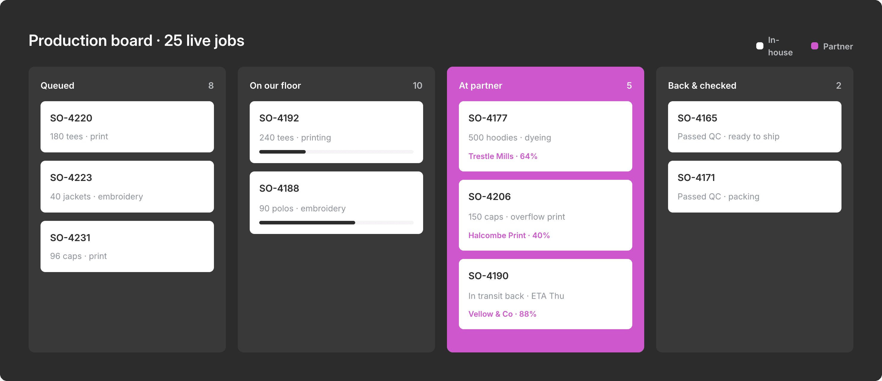 Zorelo outsourced production tracking